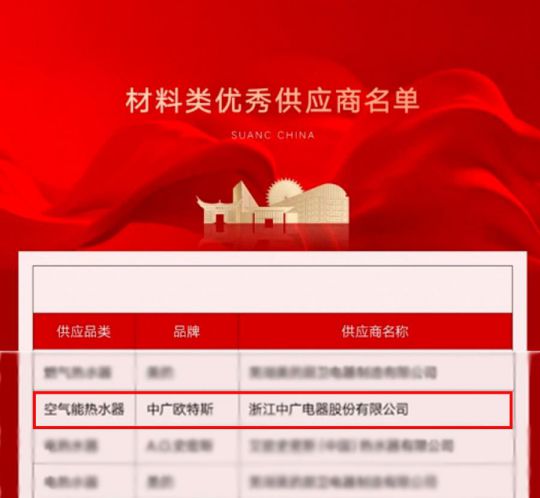 品牌榮譽|中廣歐特斯被評“融創中國2019年度優秀供應商” 
