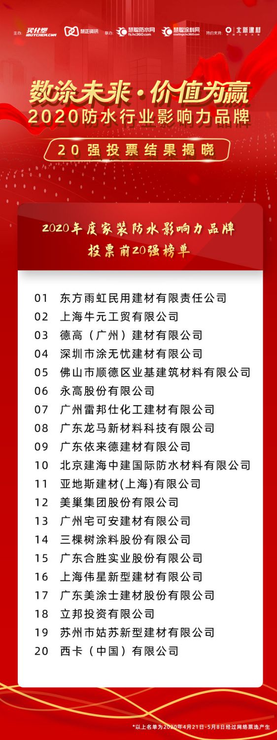 “2020年防水行業(yè)影響力品牌”投票20強(qiáng)榜單