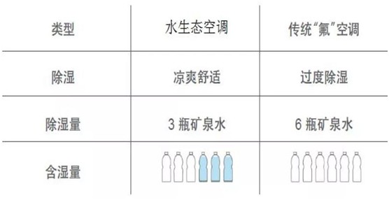歐思丹水系統(tǒng)“空調(diào)+地暖”二聯(lián)供，冬暖夏涼一樣舒適