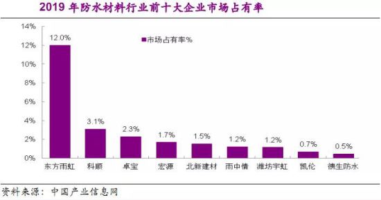 從老舊小區(qū)改造，看防水市場(chǎng)未來(lái)格局 