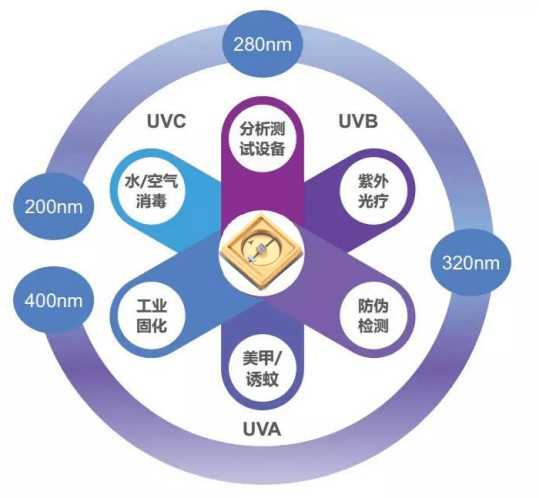 銀月光|255nm UVC LED 新品發布 