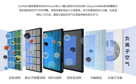 中標(biāo)采購，福田學(xué)校再次認(rèn)可歐朗德斯空氣凈化器