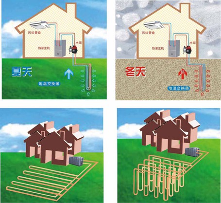 地源熱泵空調的土壤源熱泵和水源熱泵有什么不同？