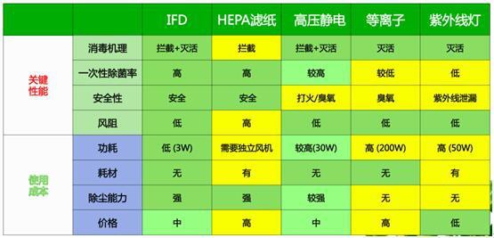 凈化空氣環境,首選亞都凈化器