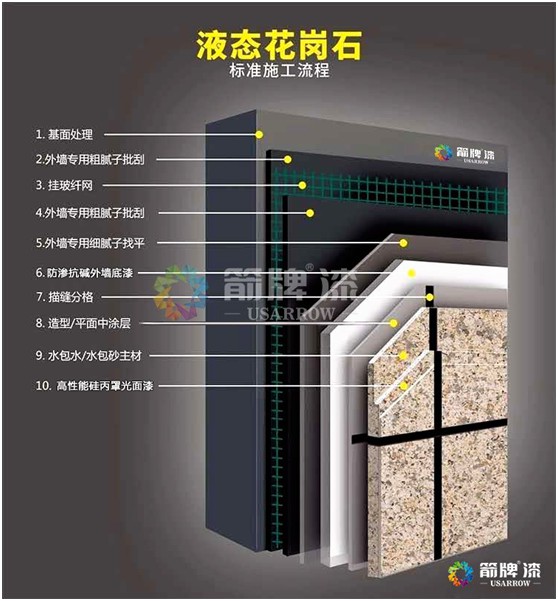 箭牌5D金剛仿石涂料 引領墻體裝飾新潮流