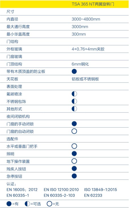 GEZE蓋澤旋轉(zhuǎn)門TSA 365 NT獲得TUV認證