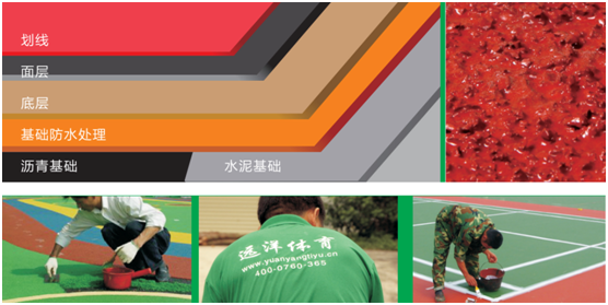 遠洋環(huán)保塑膠跑道 助力全民健身強體