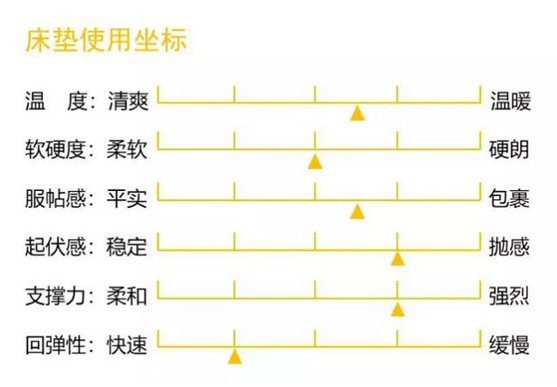 康麗萊家居：優(yōu)質床墊，托起每一個舒適好夢
