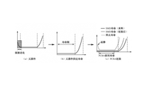 PCBA故障分析方法 主要不良現象有哪些？