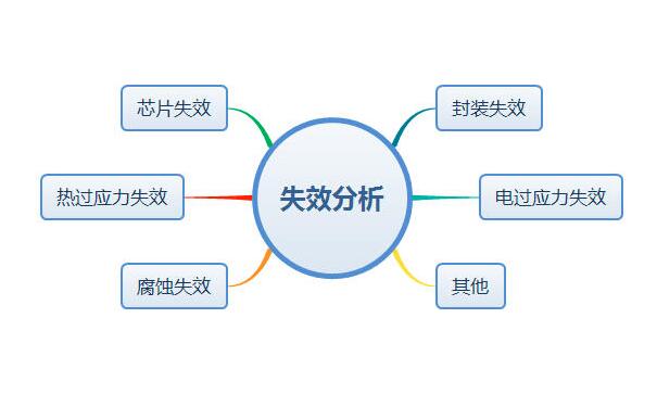 芯片失效分析怎么做？失效分析基本步驟及常用設備簡介